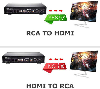 AV to HDMI Converter With HDMI Cable, RCA to HDMI Adapter, 1080p RCA to HDMI